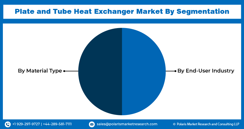 Plate and Tube Heat Exchanger Seg
